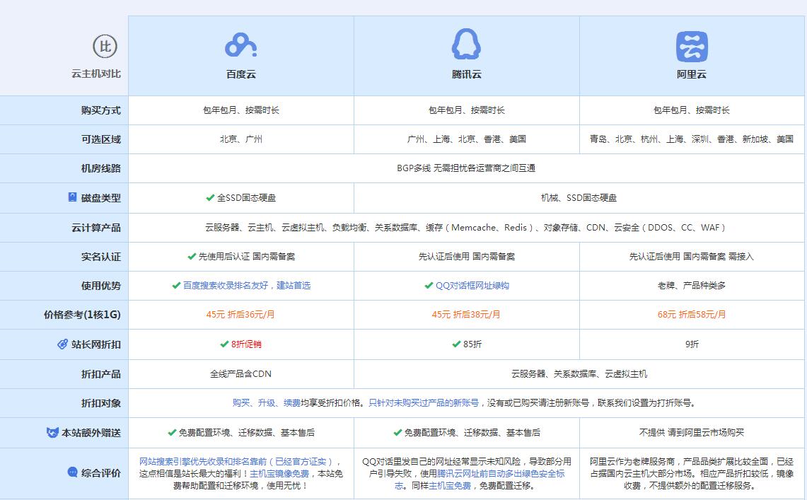 松江云主机代理对比.jpg